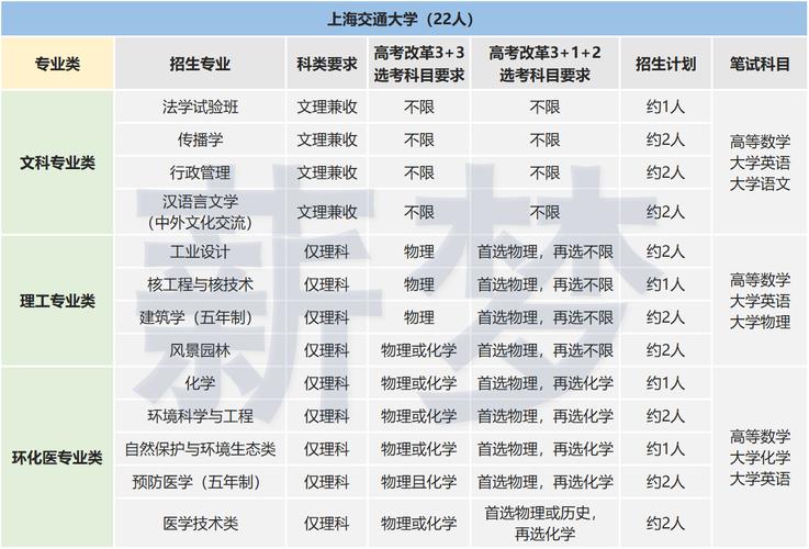 上海交大人工智能，上海交大人工智能卓越人才试点班怎么样-第4张图片-华田资讯