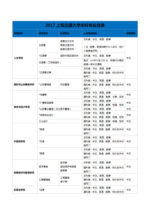 上海交大人工智能，上海交大人工智能卓越人才试点班怎么样-第5张图片-华田资讯