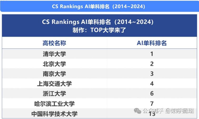 上海交大人工智能，上海交大人工智能卓越人才试点班怎么样-第6张图片-华田资讯