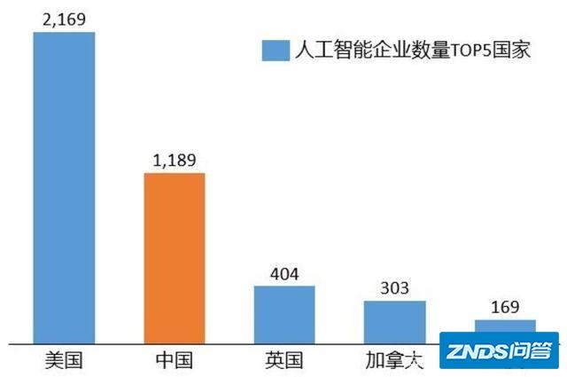 中国人工智能网，中国人工智能网站的网址-第3张图片-华田资讯