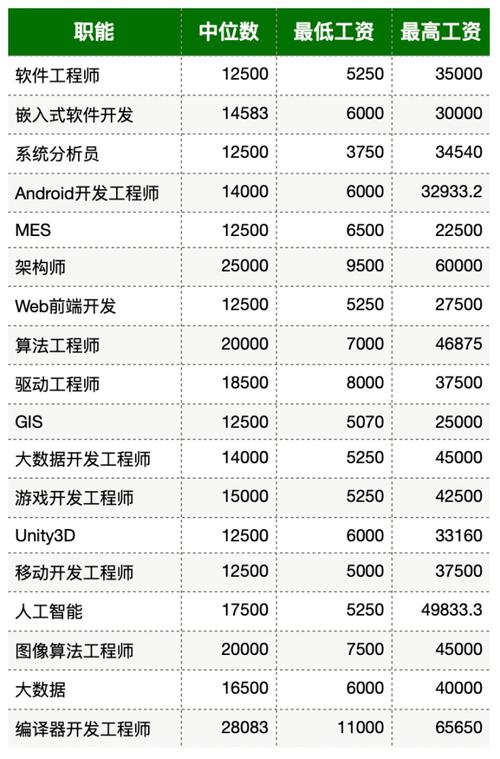 人工智能工程师，人工智能工程师学历要求-第2张图片-华田资讯