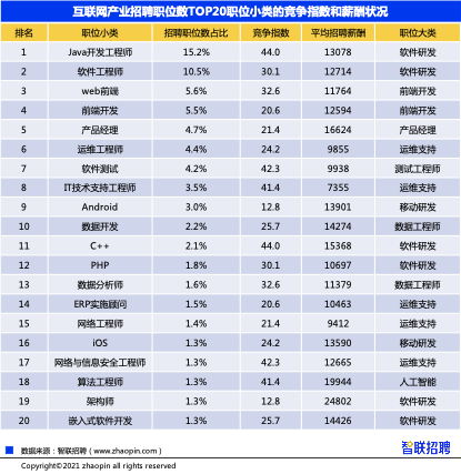 人工智能工程师，人工智能工程师学历要求-第5张图片-华田资讯