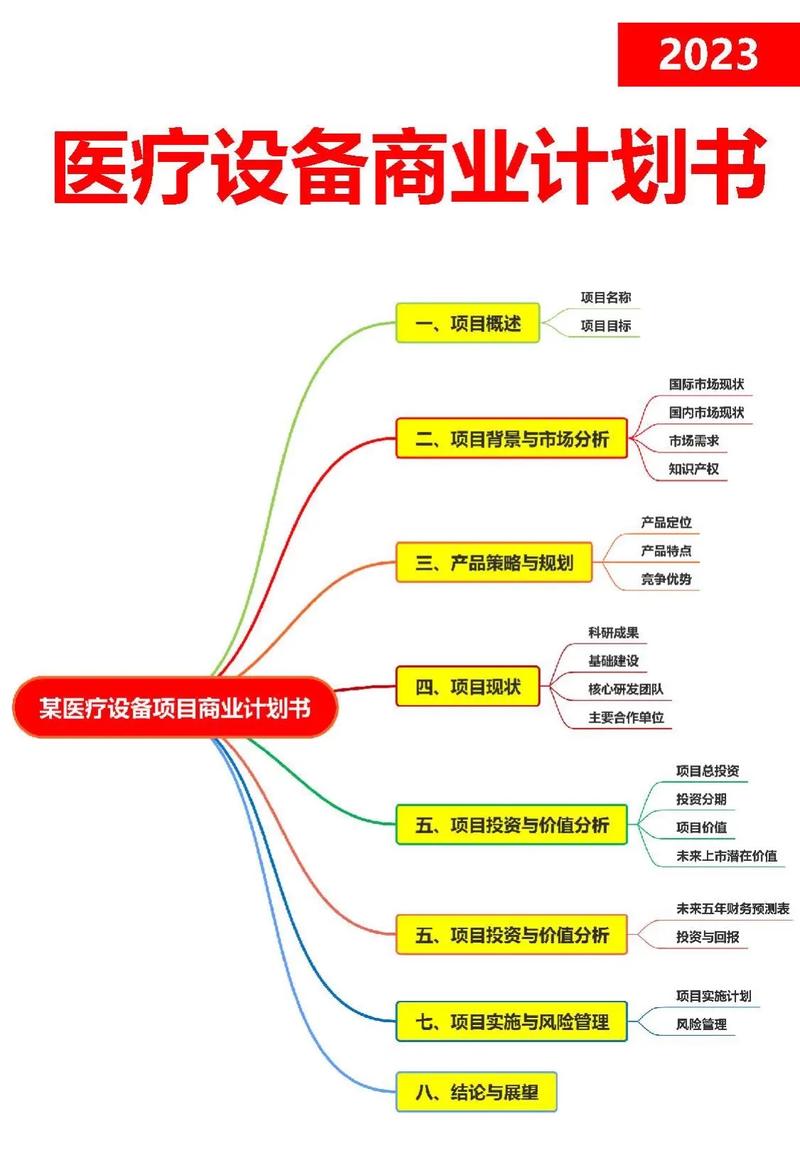 区块链商业计划书 - 区块链商业计划书编写与路演-第7张图片-华田资讯