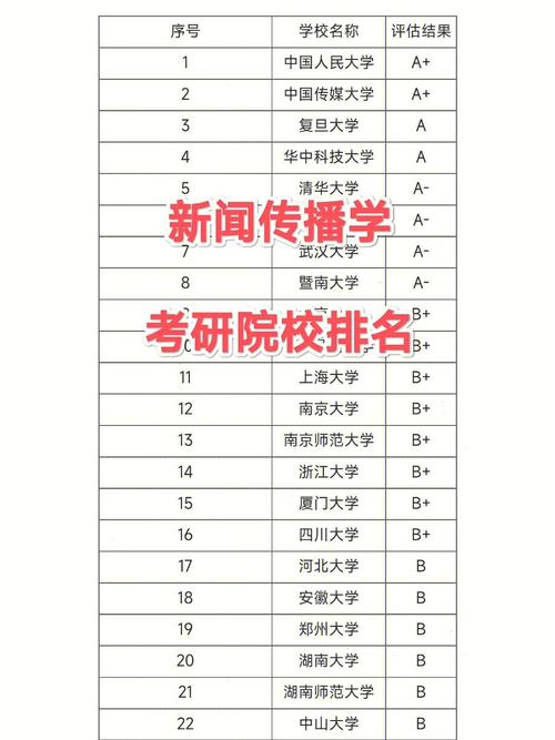 新闻传播学考研，新闻传播学考研学校-第4张图片-华田资讯