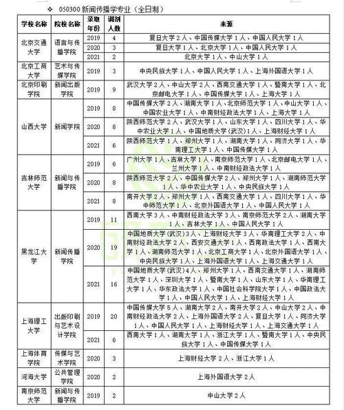 新闻传播学考研，新闻传播学考研学校-第8张图片-华田资讯