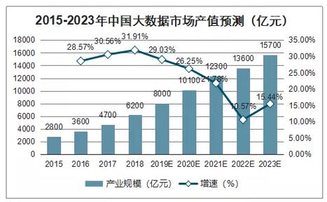 大数据应用现状，大数据应用现状论文-第6张图片-华田资讯