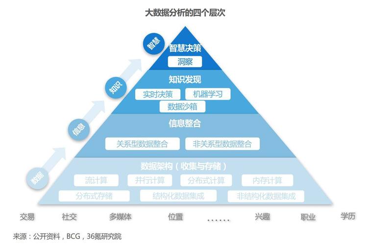 大数据的来源 - 大数据的来源包括-第5张图片-华田资讯