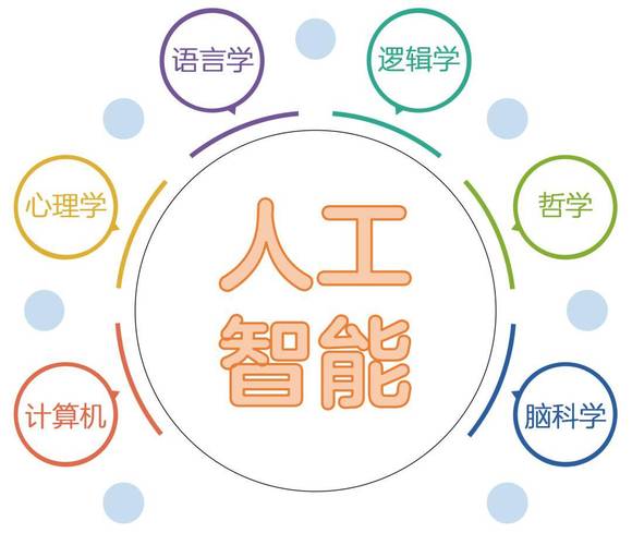 人工智能的学习 - 人工智能学到什么-第6张图片-华田资讯