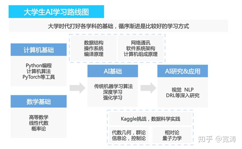 人工智能的学习 - 人工智能学到什么-第7张图片-华田资讯