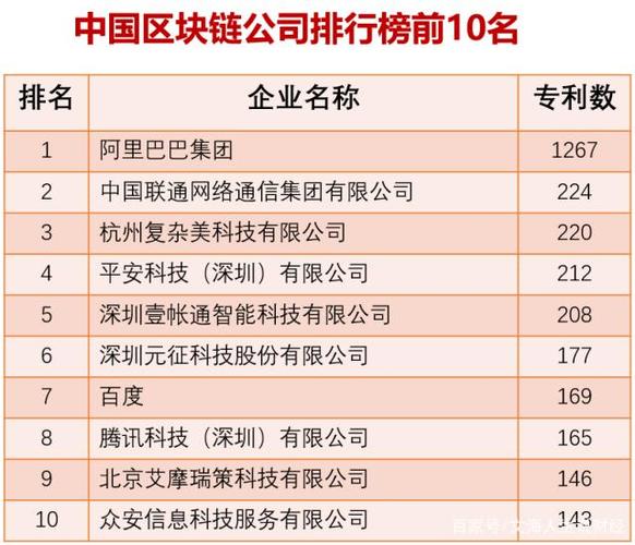 国内区块链公司（国内比较好的区块链公司）-第4张图片-华田资讯