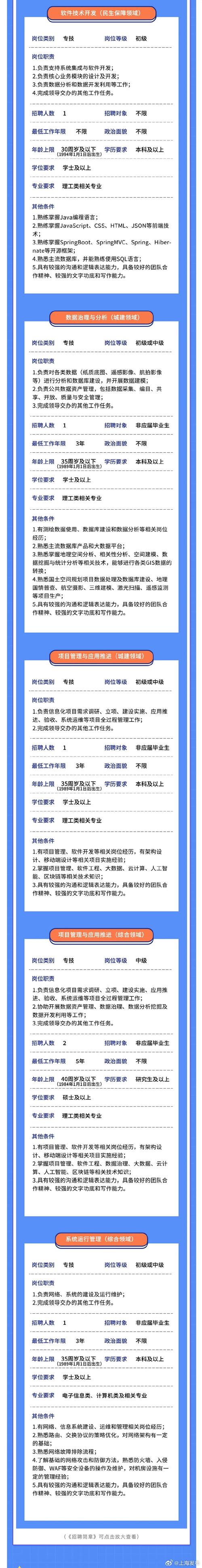 上海市大数据中心招聘 - 上海市大数据中心招聘岗位-第5张图片-华田资讯