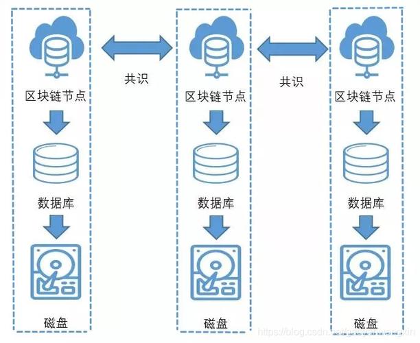 大数据存储技术 - 大数据存储技术有哪些-第1张图片-华田资讯