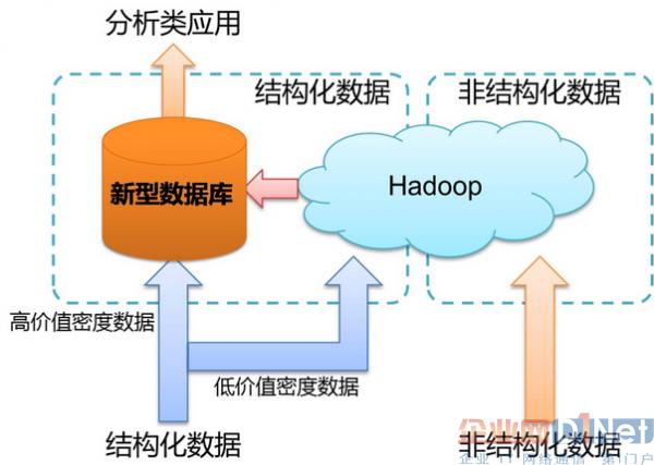 大数据存储技术 - 大数据存储技术有哪些-第4张图片-华田资讯