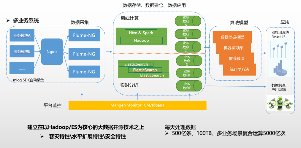 大数据存储技术 - 大数据存储技术有哪些-第5张图片-华田资讯