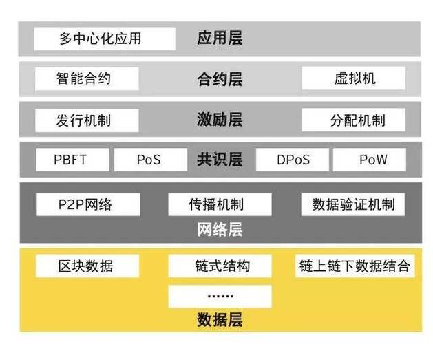 区块链要学什么 - 区块链学什么专业好-第2张图片-华田资讯