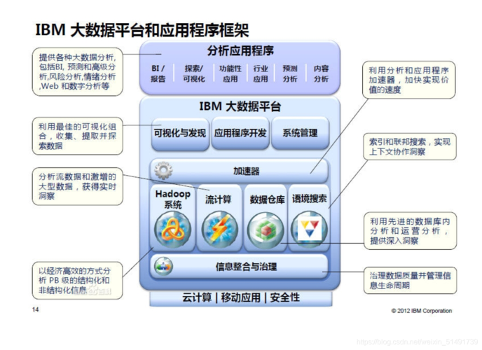 什么是大数据?（什么是大数据与会计专业）-第6张图片-华田资讯