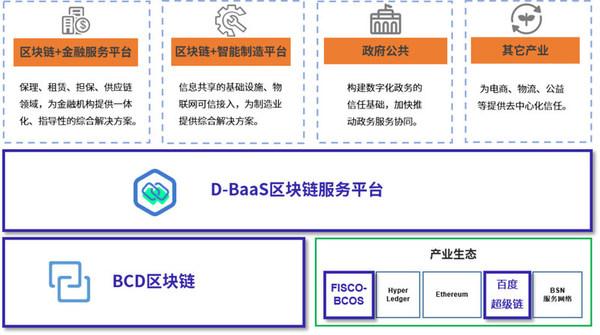 区块链云平台 - polygon区块链开放平台-第1张图片-华田资讯