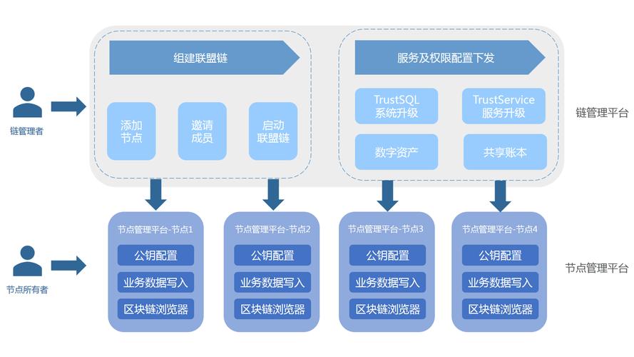 区块链主链开发，区块链的链-第2张图片-华田资讯