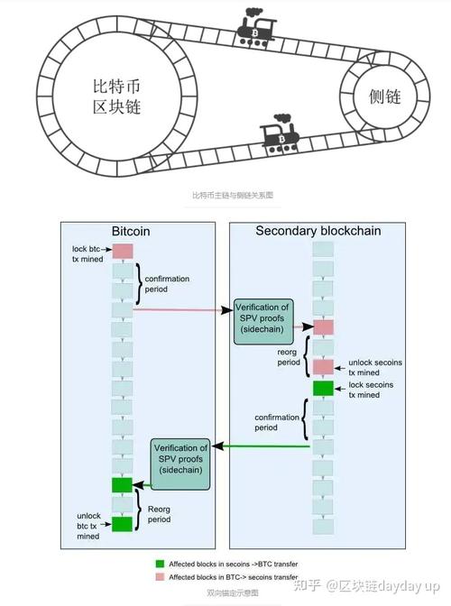 区块链主链开发，区块链的链-第7张图片-华田资讯