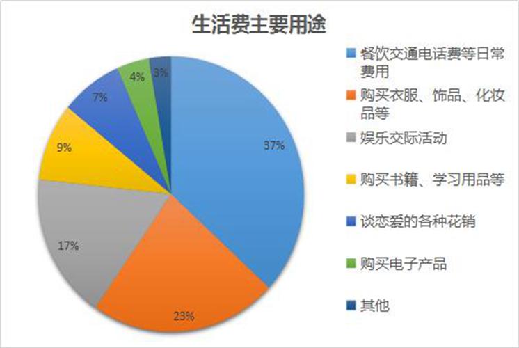 健康医疗大数据（健康医疗大数据研究院）-第4张图片-华田资讯