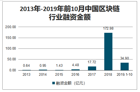 区块链100问，区块链100问全集-第5张图片-华田资讯