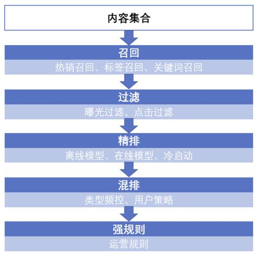 大数据的缺点（大数据的缺点有哪些）-第3张图片-华田资讯