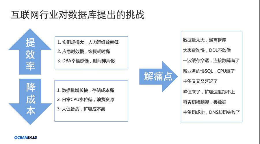 大数据的缺点（大数据的缺点有哪些）-第6张图片-华田资讯