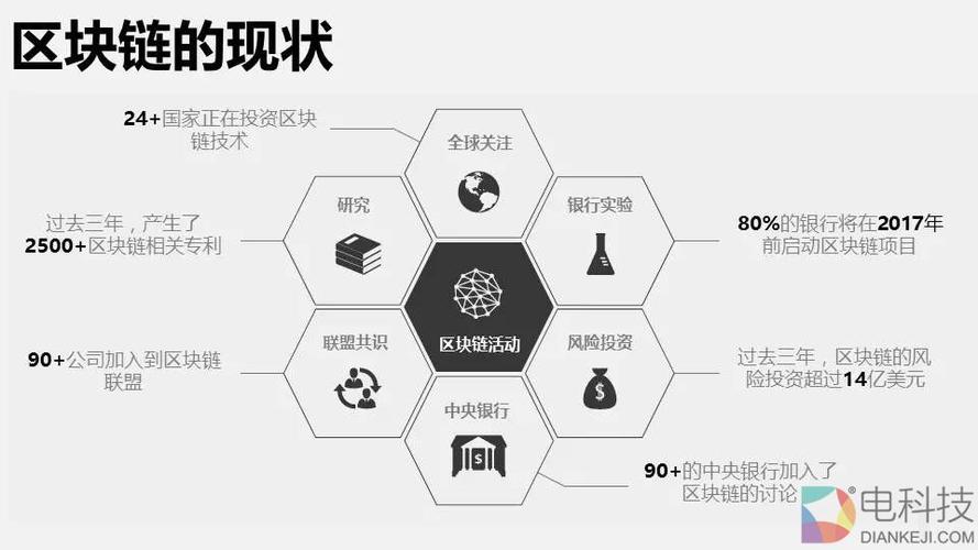 区块链技术是什么（区块链技术是什么意思?）-第1张图片-华田资讯