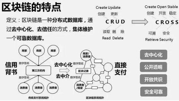 区块链技术是什么（区块链技术是什么意思?）-第2张图片-华田资讯