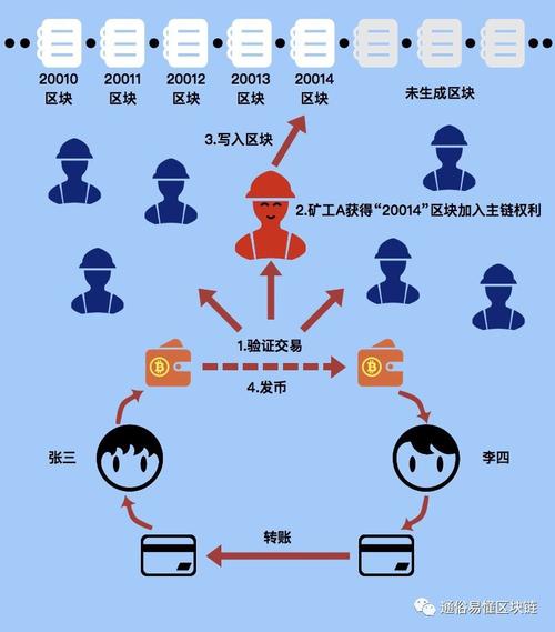 区块链交易过程 - 区块链交易过程中使用的秘钥是-第1张图片-华田资讯