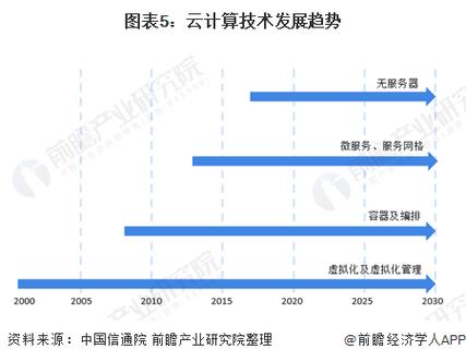 大数据发展趋势（大数据发展趋势预测）-第1张图片-华田资讯