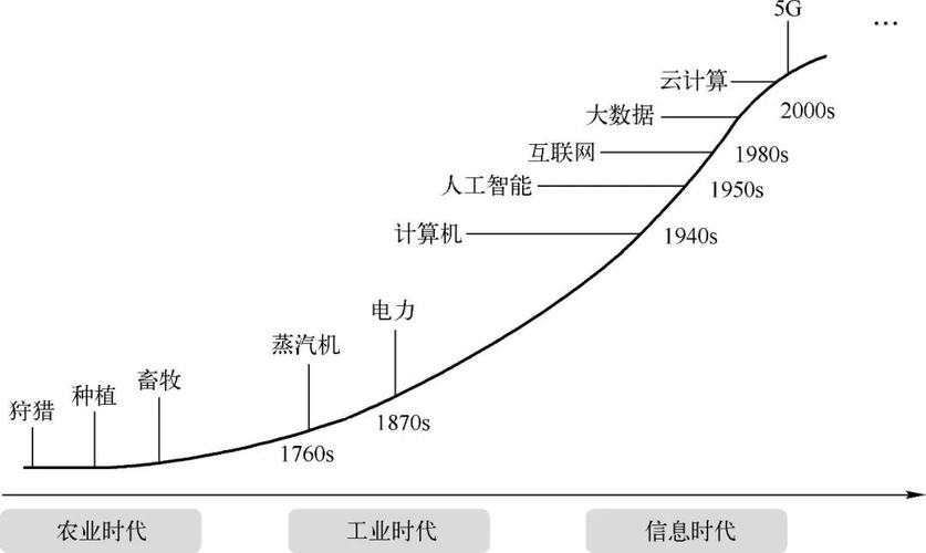 大数据发展趋势（大数据发展趋势预测）-第2张图片-华田资讯