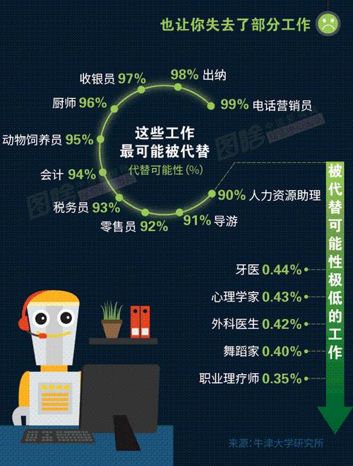 人工智能取代人类工作 - 人工智能取代人类工作辩论-第3张图片-华田资讯