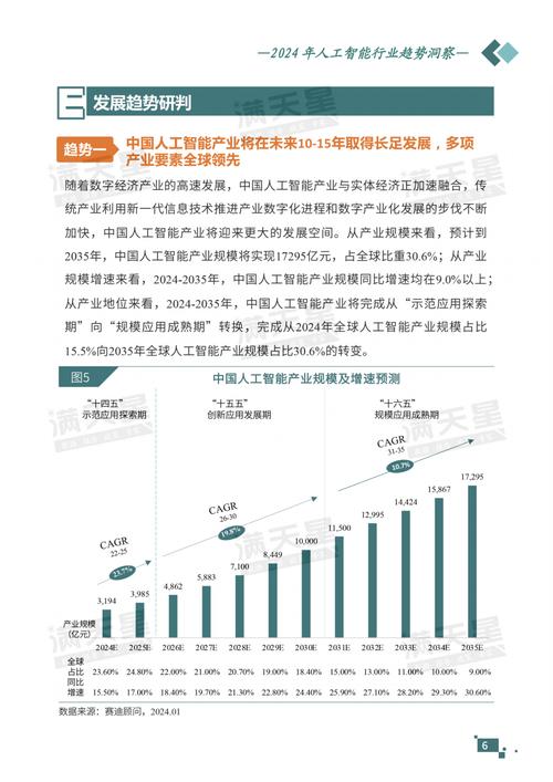 新一代人工智能发展规划 - 新一代人工智能发展规划发布时间-第5张图片-华田资讯