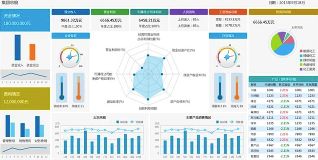 大数据分析数据库，数据分析数据库一般怎么建立-第7张图片-华田资讯