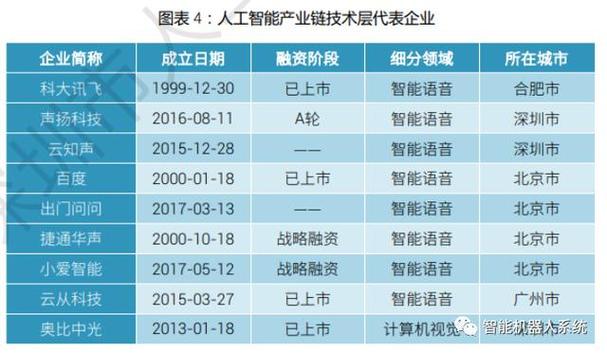 人工智能课程报告（人工智能课程报告模版）-第3张图片-华田资讯