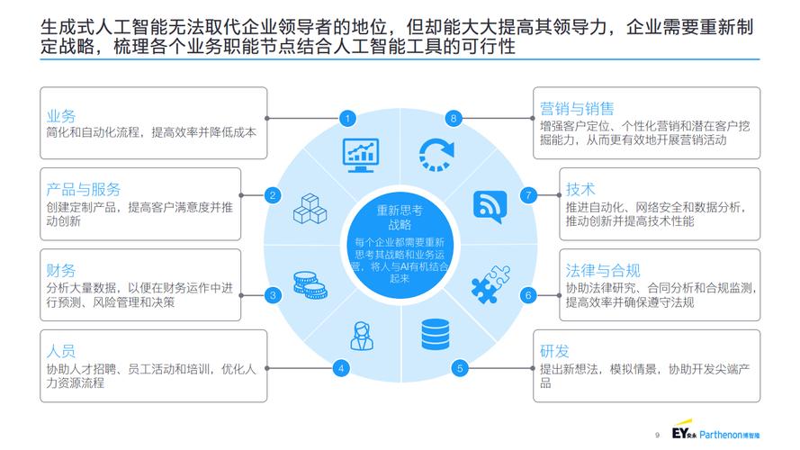 人工智能课程报告（人工智能课程报告模版）-第5张图片-华田资讯