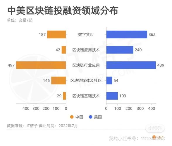 区块链数字货币投资指南（区块链数字货币投资指南）-第8张图片-华田资讯