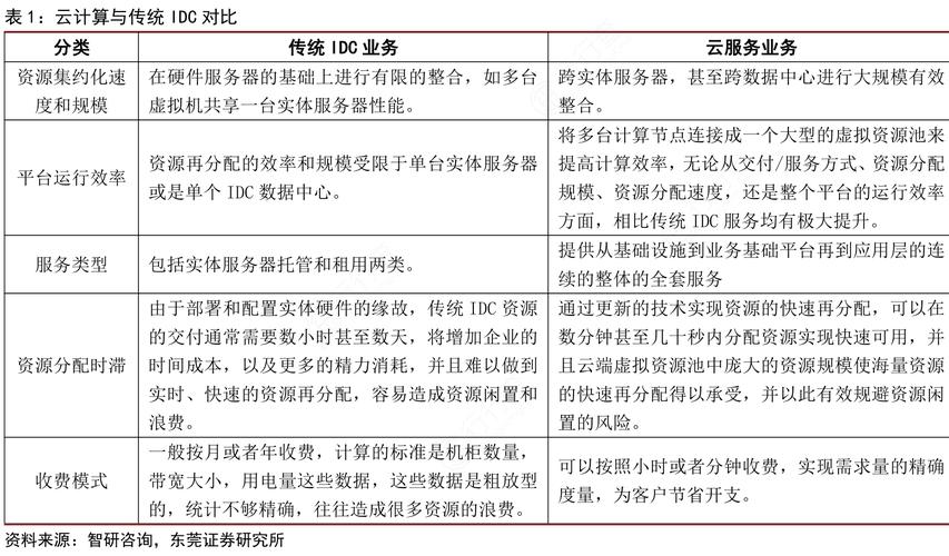 云计算大数据，云计算大数据人工智能-第2张图片-华田资讯