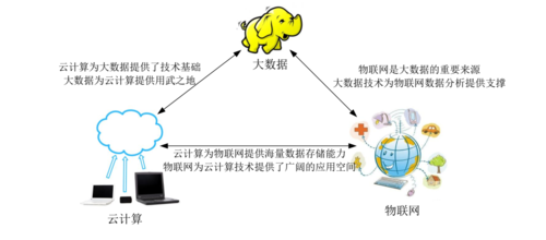 云计算大数据，云计算大数据人工智能-第6张图片-华田资讯