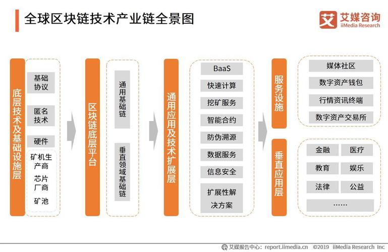 区块链是什么行业（区块链是个什么概念）-第1张图片-华田资讯