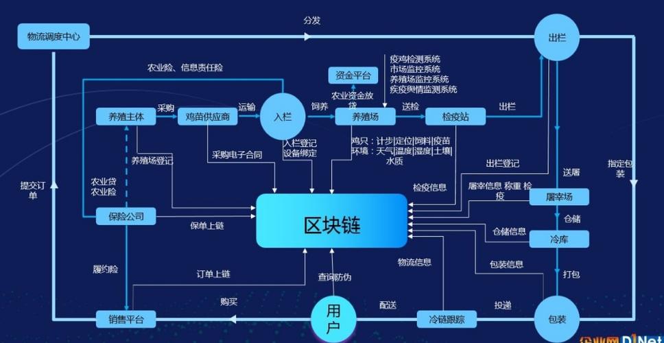 区块链是什么行业（区块链是个什么概念）-第4张图片-华田资讯