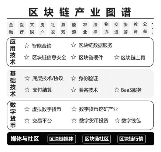 区块链是什么行业（区块链是个什么概念）-第6张图片-华田资讯