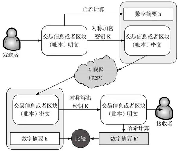 区块链矿机开发（区块链挖矿开发）-第2张图片-华田资讯