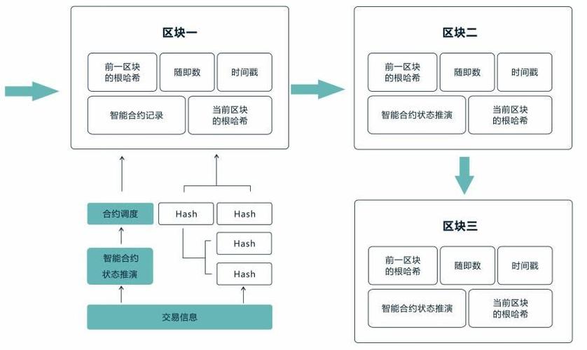 区块链矿机开发（区块链挖矿开发）-第8张图片-华田资讯