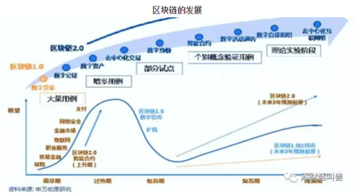 阿里区块链专利 - 阿里巴巴区块链专利都有哪些-第4张图片-华田资讯