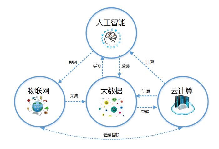 人工智能和大数据，人工智能和大数据技术-第1张图片-华田资讯