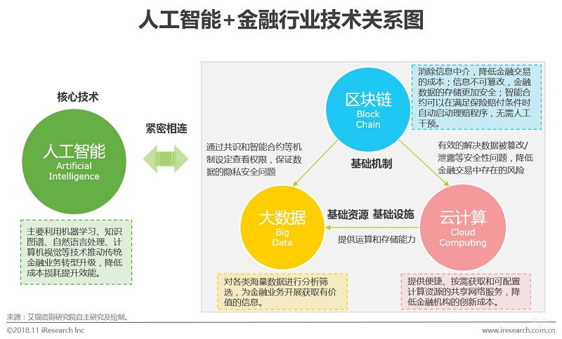 人工智能和大数据，人工智能和大数据技术-第7张图片-华田资讯