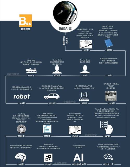 人工智能发展历史 - 人工智能发展历史大致几个阶段-第4张图片-华田资讯