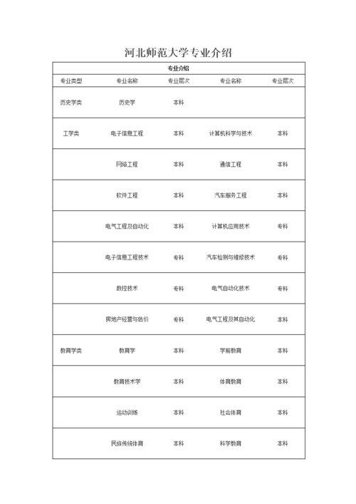 河北师范大学新闻 - 河北师范大学新闻传播学院是几本-第5张图片-华田资讯